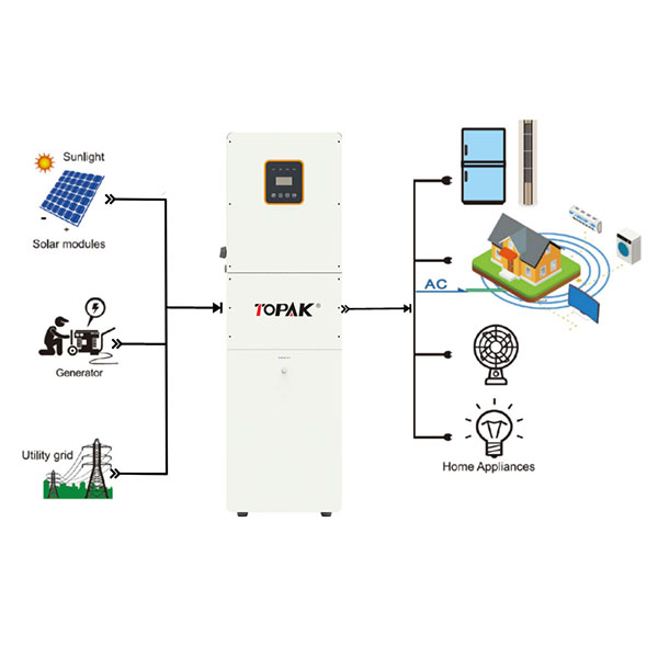 Hybrid energy storage all-in-one machine